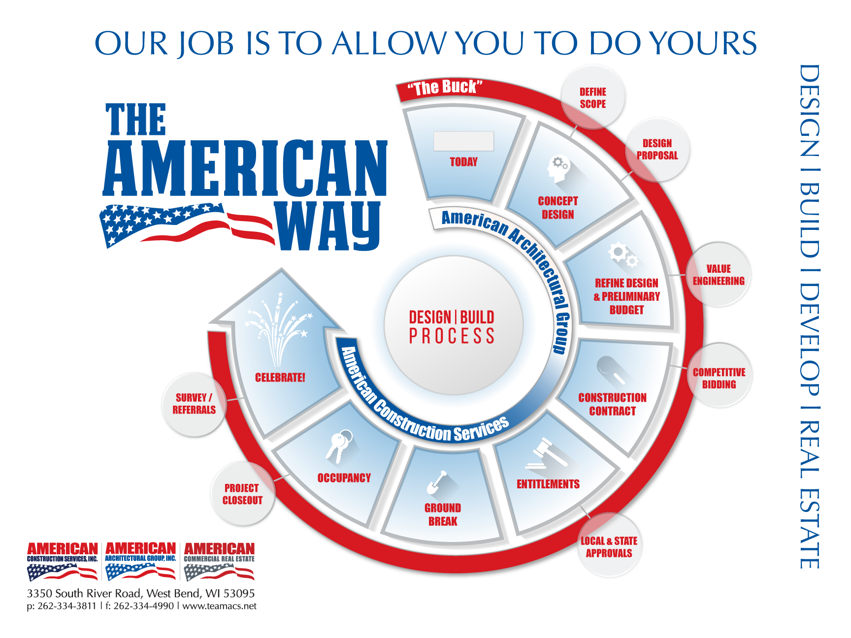 Contact Us American Companies Design Build Develop